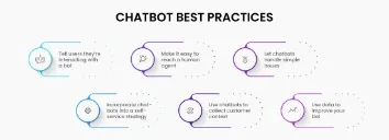 best chatbot design